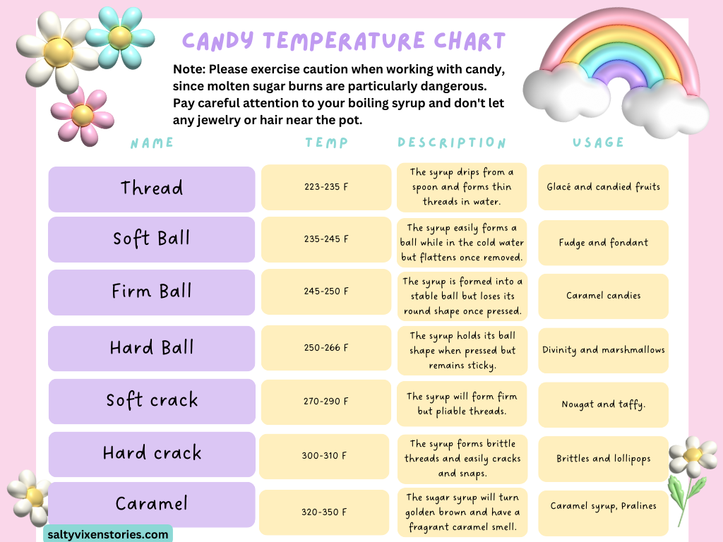 Guide On How to Test Making Candy Temperature Without a Thermometer