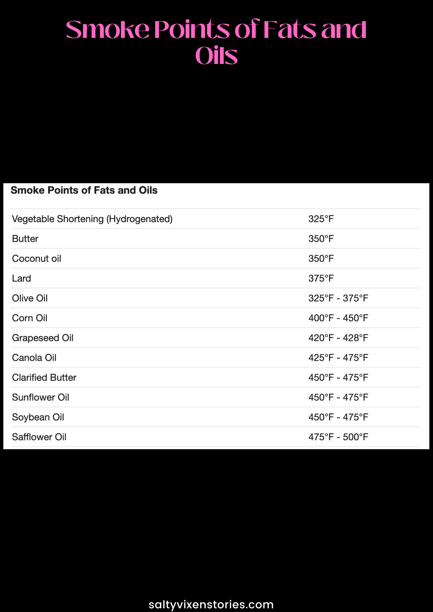 Smoke Points Of Various Fats And Cooking Oils Chart Guide Salty Vixen Official Website